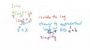 Solving Logarithmic Equations Solve