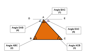Discovering The Beauty Of Gcse Maths