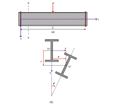 ltb of doubly symmetric beam a side