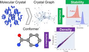 Molecular Crystal Structure Prediction