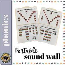 Sound Wall Word Wall Classroom Displays