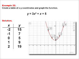 Math Example Quadratics Quadratic