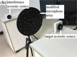 a new beamforming microphones array