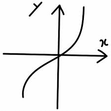 Algebra Graph Linear Algebra Linear