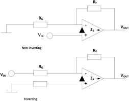 Loop Voltage Gain An Overview