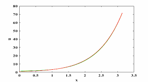 Solve Diffeial Equation With Finite