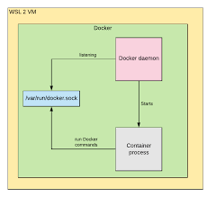 running docker in docker on windows