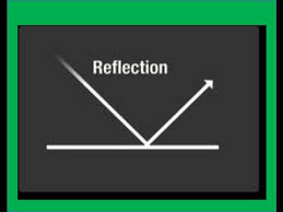 Reflection Definition Javatpoint