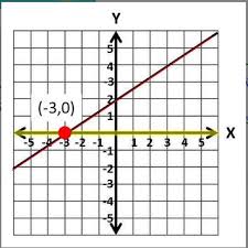 Unit 4 Key Features Of Linear Functions