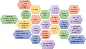 Data Science In Managing Covid 19 Pandemic