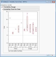 jmp variability chart knime ytics