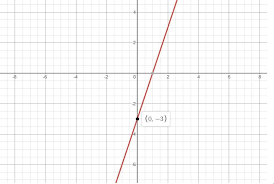 Rewrite The Equation 9x 3y 9 0 In Slope
