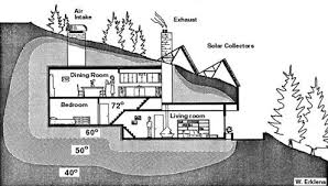 Functional Underground Houses