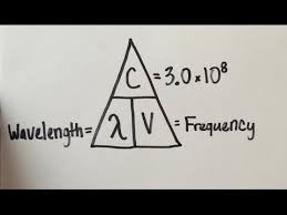 How To Find Wavelength Frequency