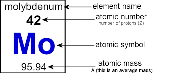Atomic Mass Chemistry Socratic