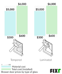 Shower Door Installation Cost Shower