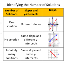 Math Voary Per 6 Flashcards