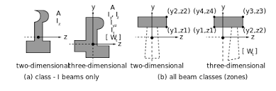 cross section definition