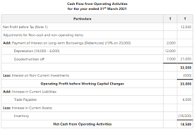 Cash Flow From Operating Activities