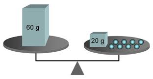 Balancing Chemical Equations