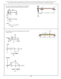 1 draw the shear and moment diagrams
