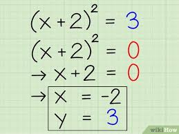 The Vertex Of A Quadratic Equation