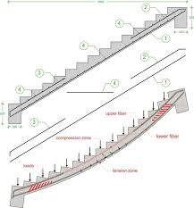 simply supported staircase