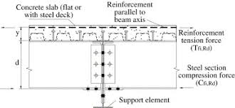 design of semi continuous composite