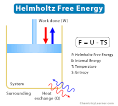 Helmholtz Free Energy Definition And