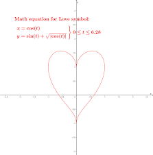 Mathematical Equation For Love