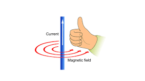 Magnetic Effects Of Electric Cur