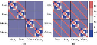machine learning based rc beam column