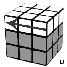 How To Solve A Rubik S Cube Formula List
