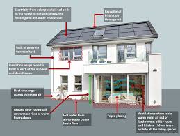 Four Bedroom House In West Kirby