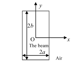 rectangular beam cross section