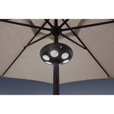 The Ultimate Patio Umbrella Buyers Guide