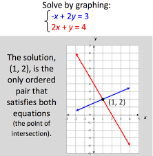 Of Equations Flashcards Quizlet