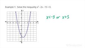 Quadratic Inequality With X Intercepts