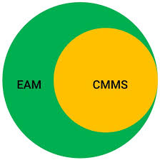 تفاوت Cmms و Eam