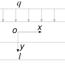 lvl beam l length of beam mm h