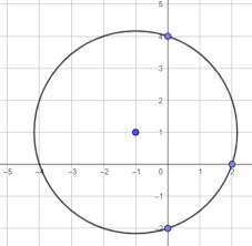 Find The Equation Of The Circle Shown