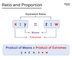 Ratio And Proportion Formulas And