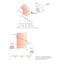 Ch 5 Transient Conduction Heat And
