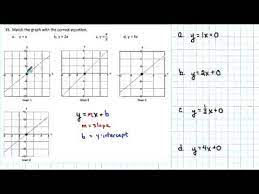 Matching Linear Equations And Graphs