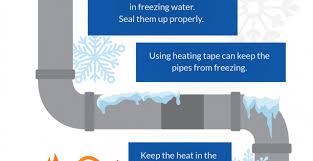 Winter Plumbing Know What To Do