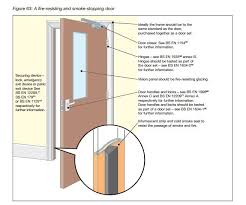 Fire Resisting Doors What You Need To