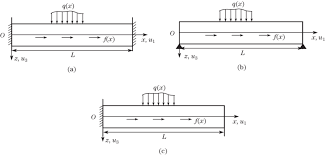 configurations of a beam a clamped
