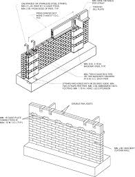 Virginia Residential Code