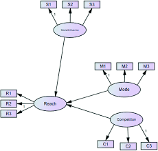 Ibm Spss