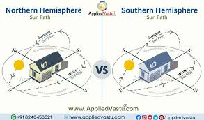 Vastu For Southern Hemisphere Vastu